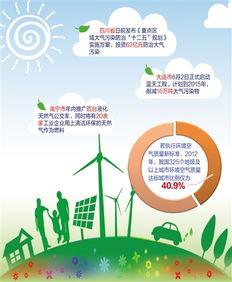 治理大气污染的抓手在哪里——系统思维下的综合治理路径探析